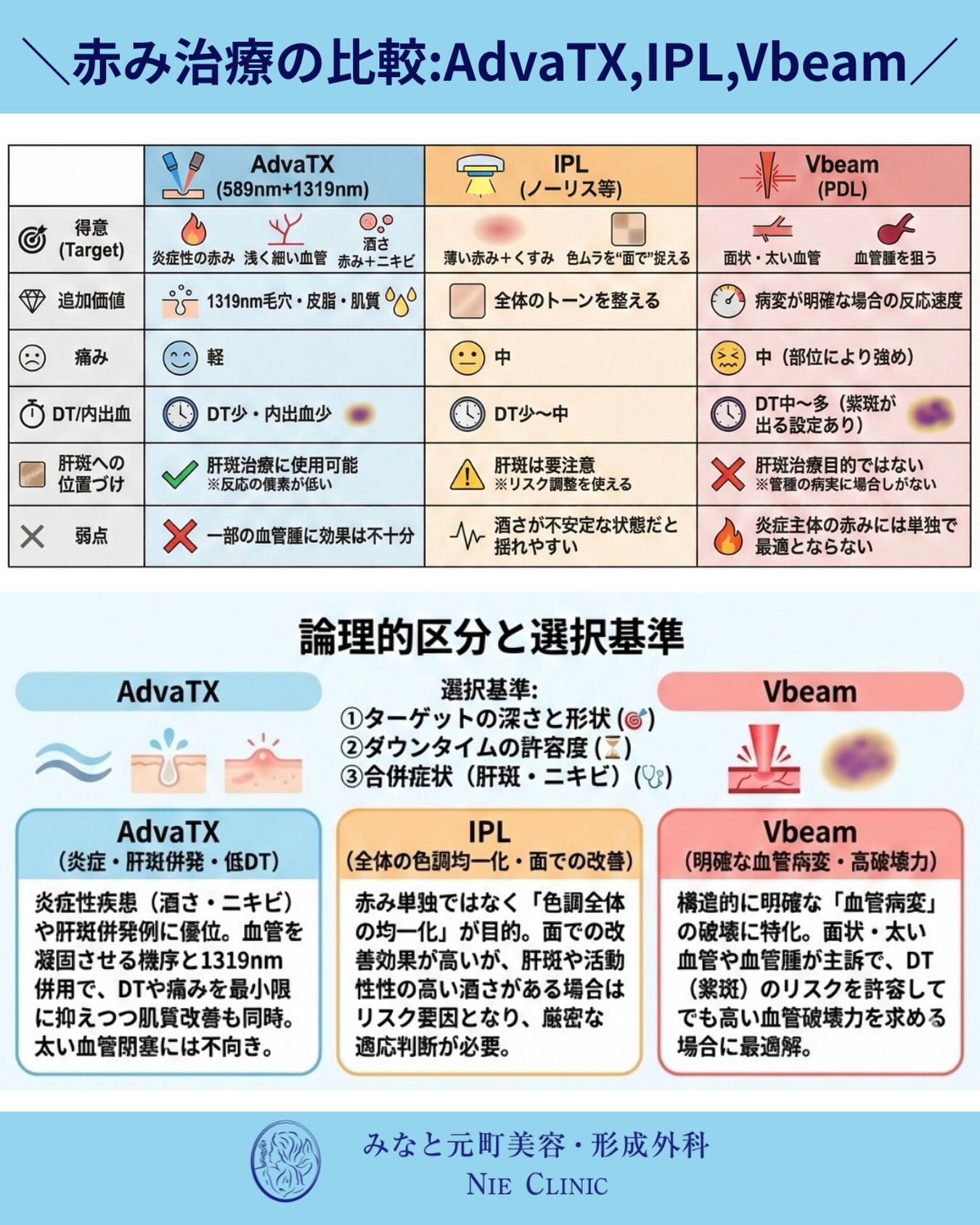 赤み治療』の主な治療方法は3種類です。