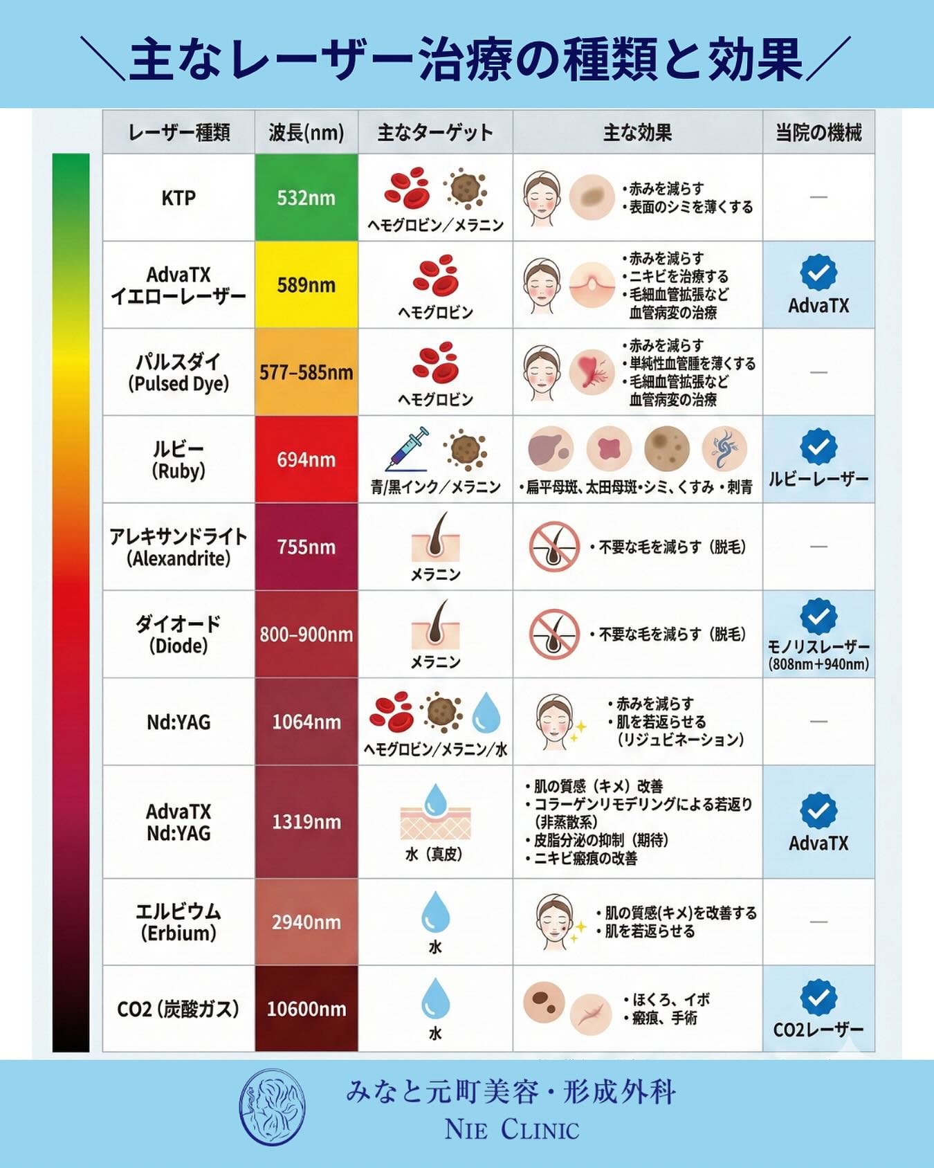 レーザーは「波長＝得意分野