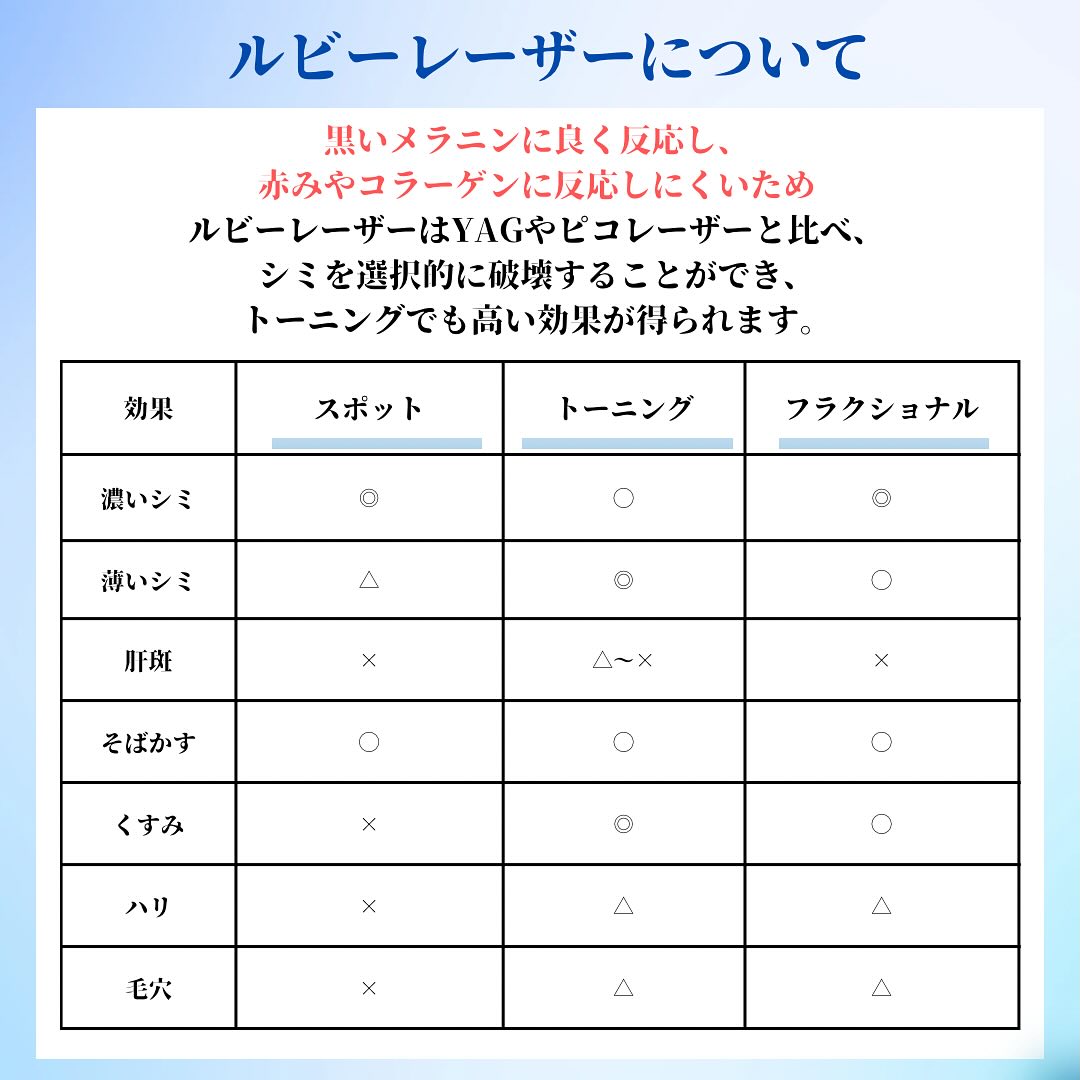 💎当院で使用しているルビーレーザーと外用薬について💎