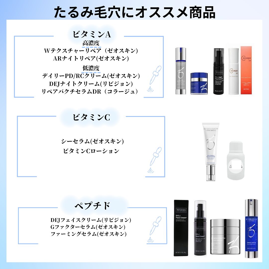 たるみのホームケアで保湿とペプチドをどう考えるかを示したイメージ