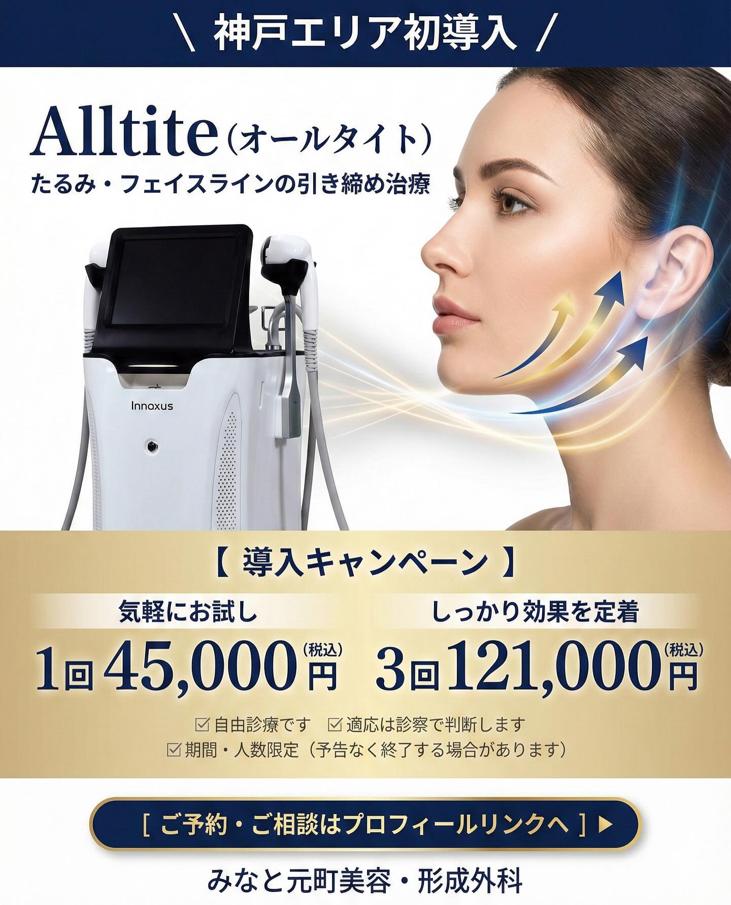 オールタイトのDLTD技術とたるみ治療での位置づけを示した画像