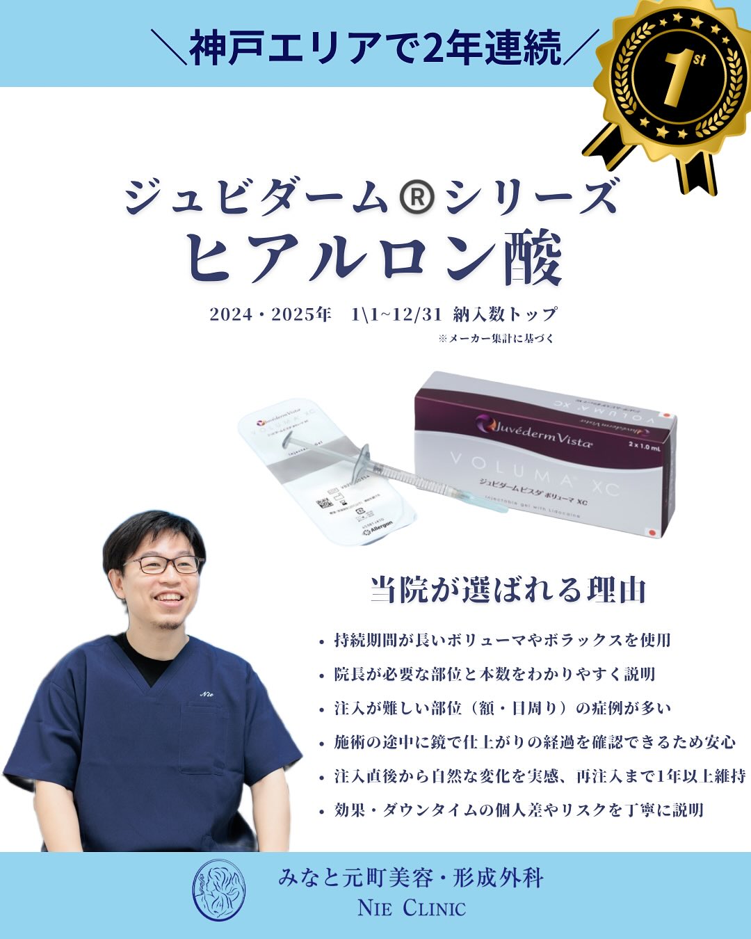 たるみ治療の考え方