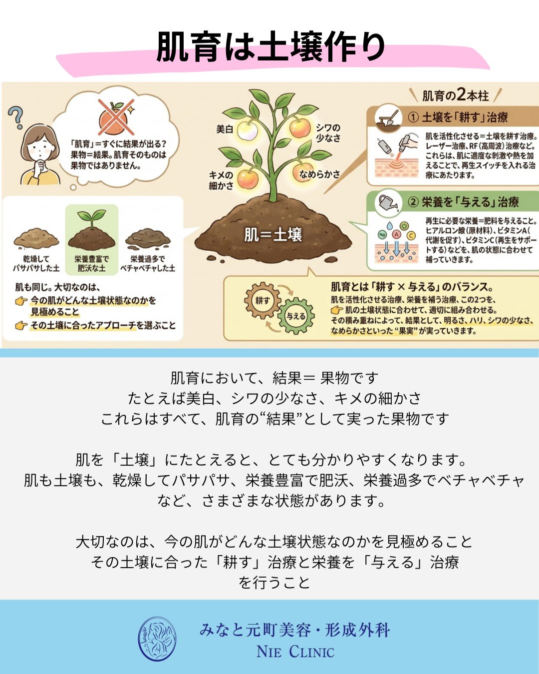 肌育と治療の考え方