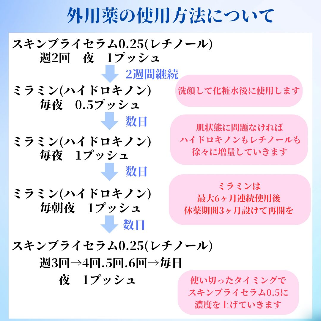 💎当院で使用しているルビーレーザーと外用薬について💎