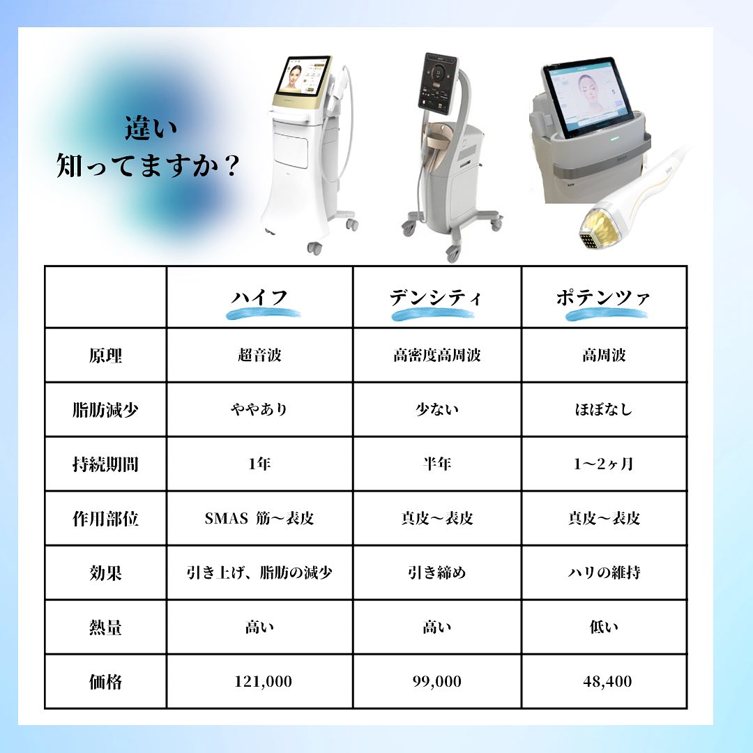 🌸たるみ治療機器の比較🌸
