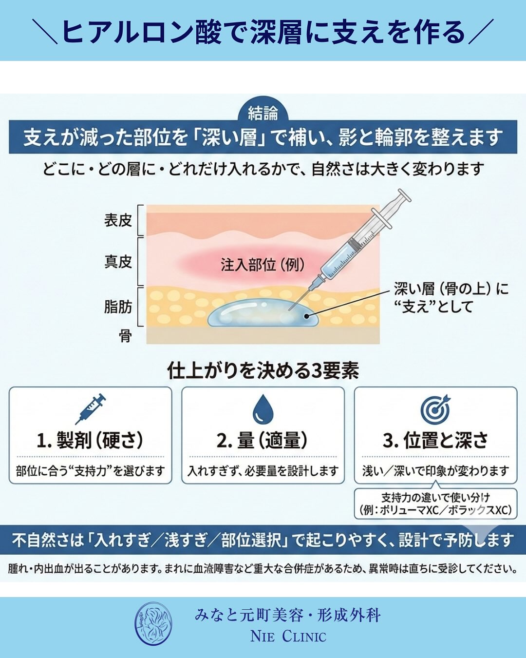 たるみ治療の考え方