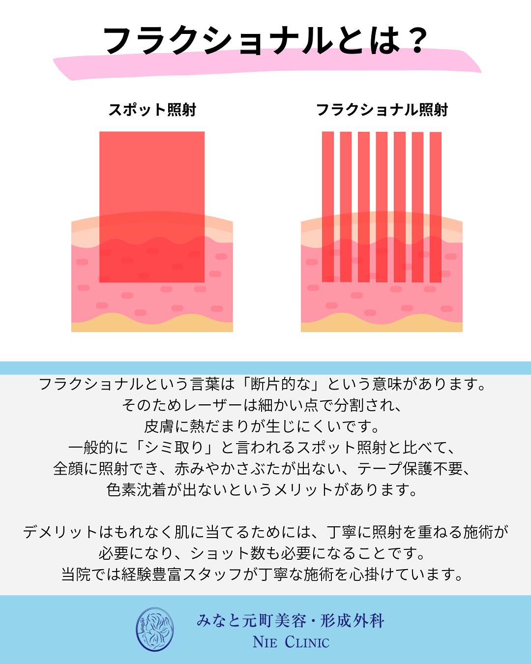 ルビーフラクショナルのご紹介