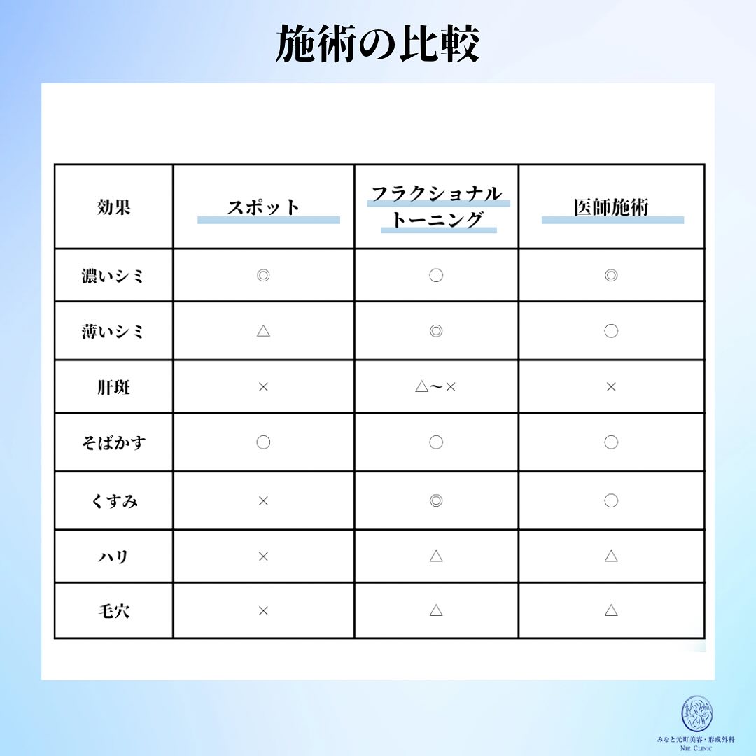 当院のルビーフラクショナルトーニングの特徴