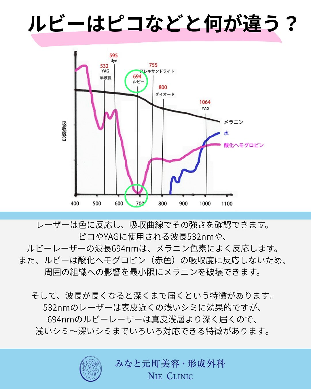 ルビーフラクショナルのご紹介