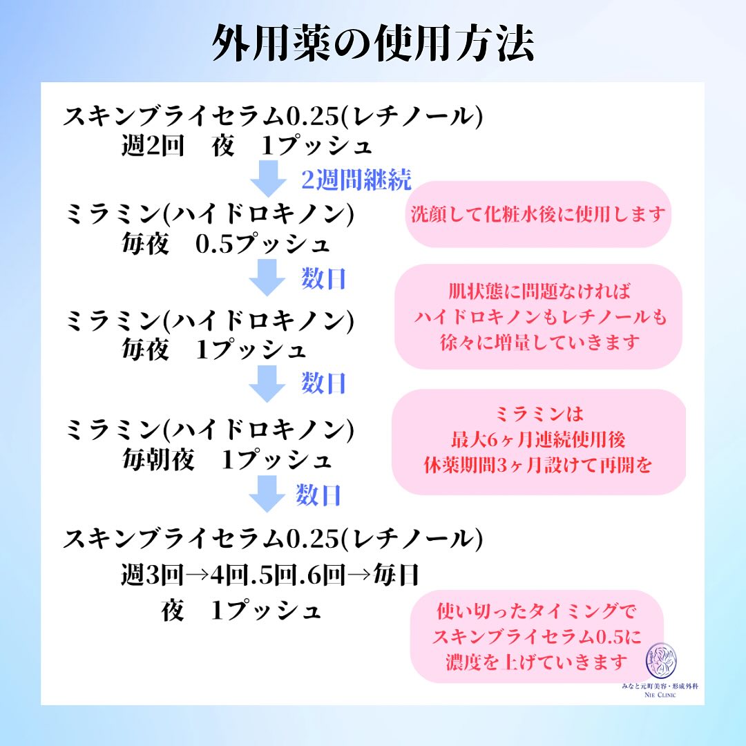 当院のルビーフラクショナルトーニングの特徴