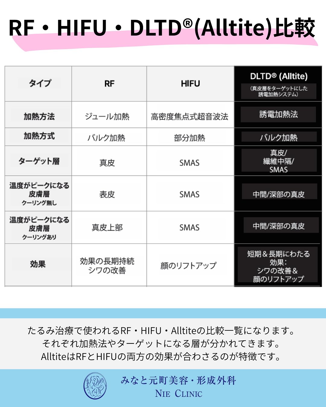 Alltite導入のお知らせ