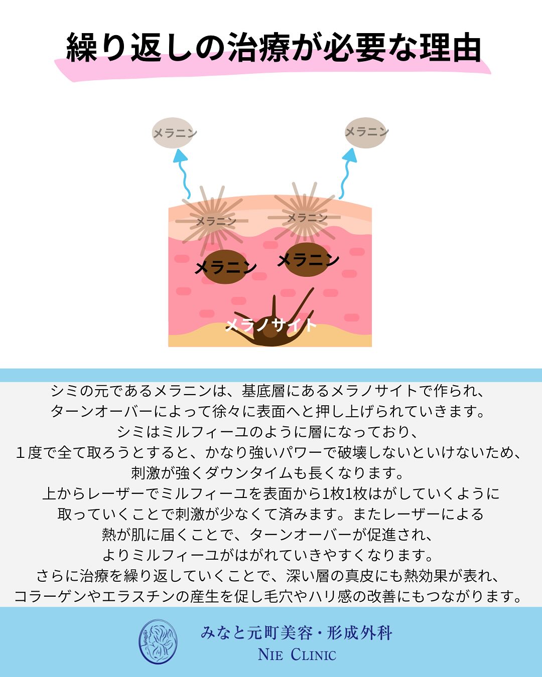 ルビーフラクショナルのご紹介