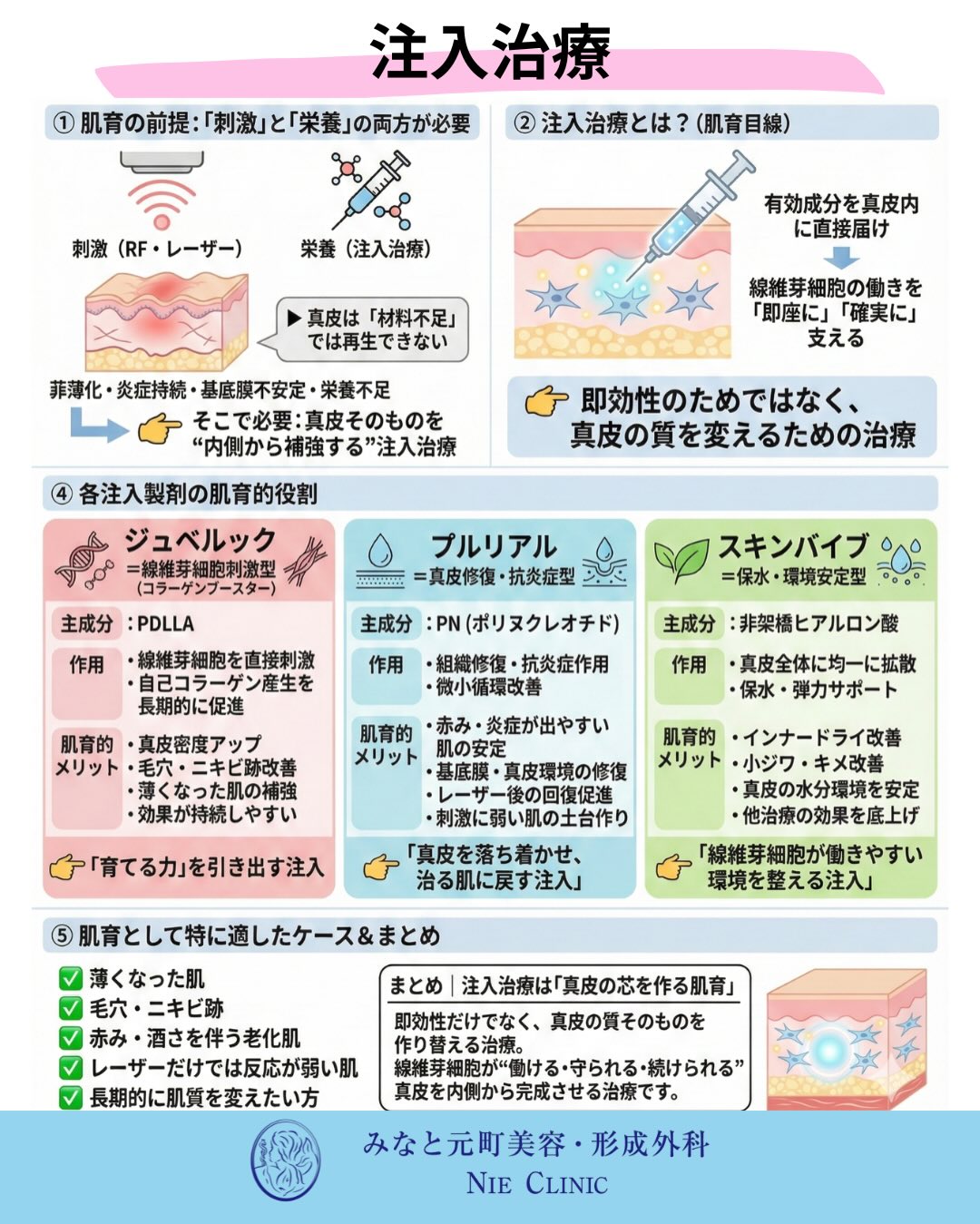 肌育と治療の考え方