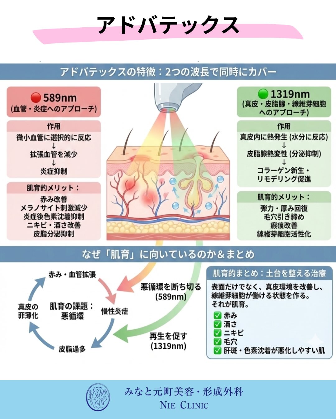 肌育と治療の考え方