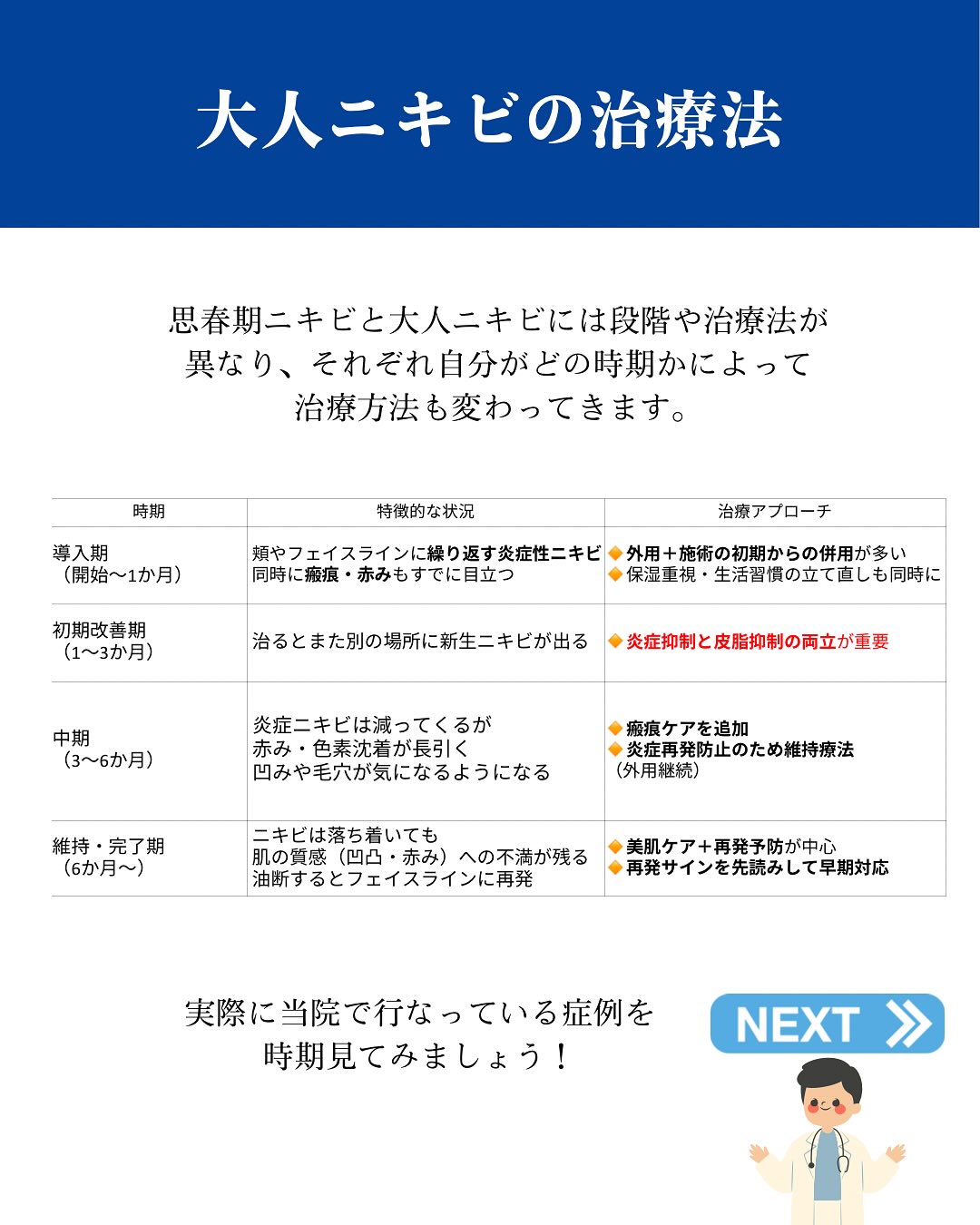 ニキビ治療のご紹介