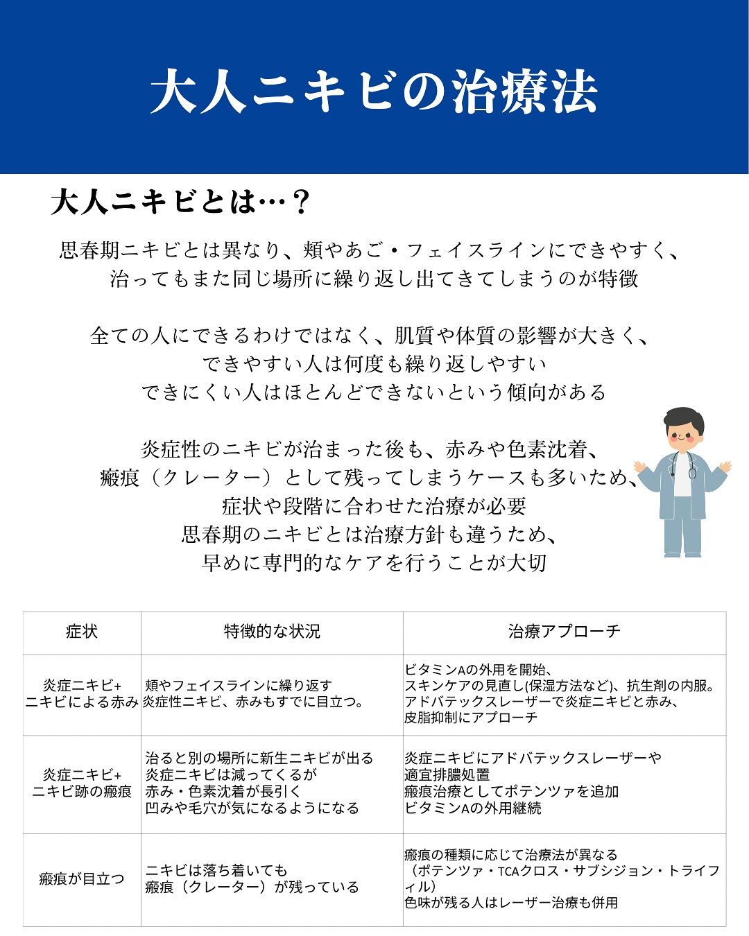ニキビ治療のご紹介