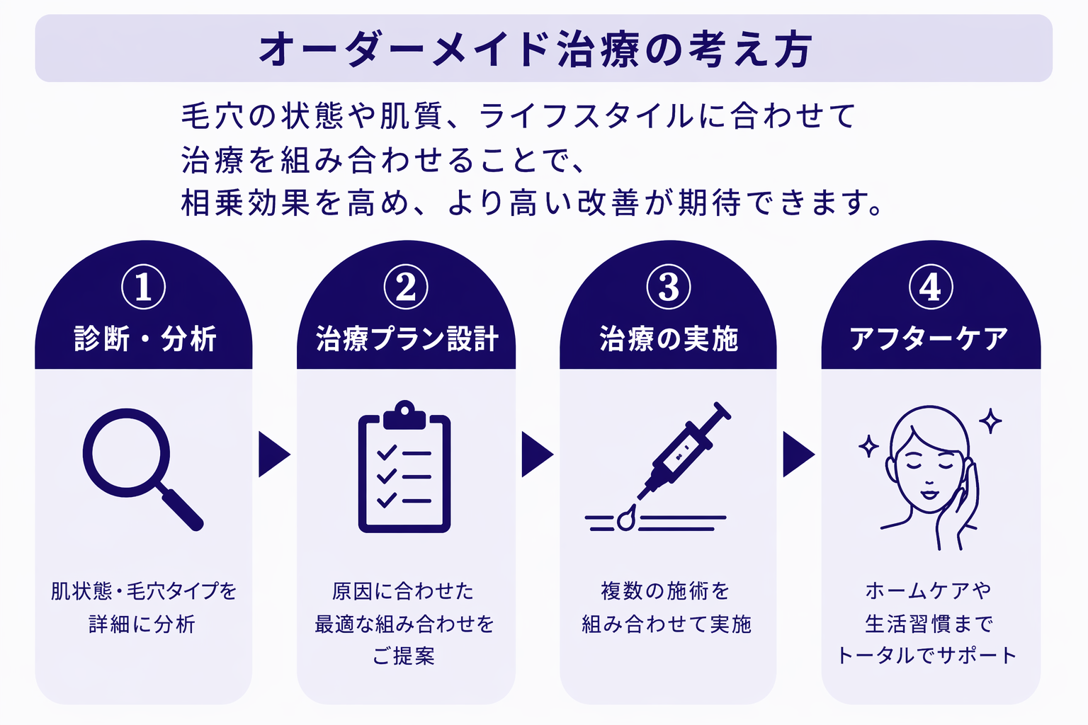 院内で施術を受けるイメージ