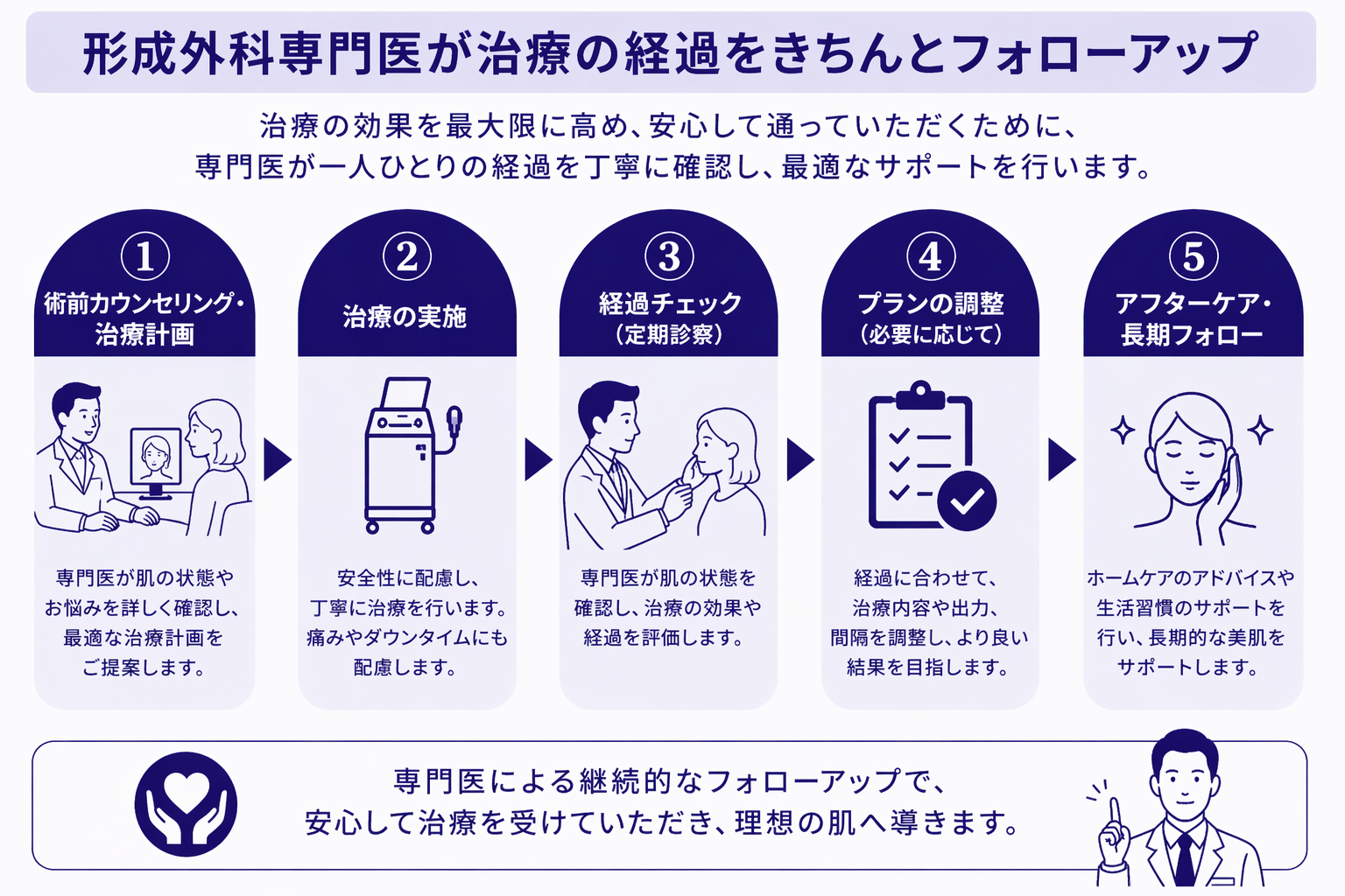 カウンセリングで相談するイメージ