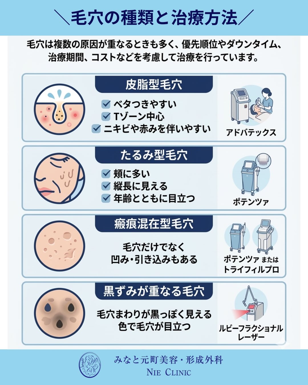 毛穴の悩み、実はタイプが違います！正しい治療法、選べていますか？🤔