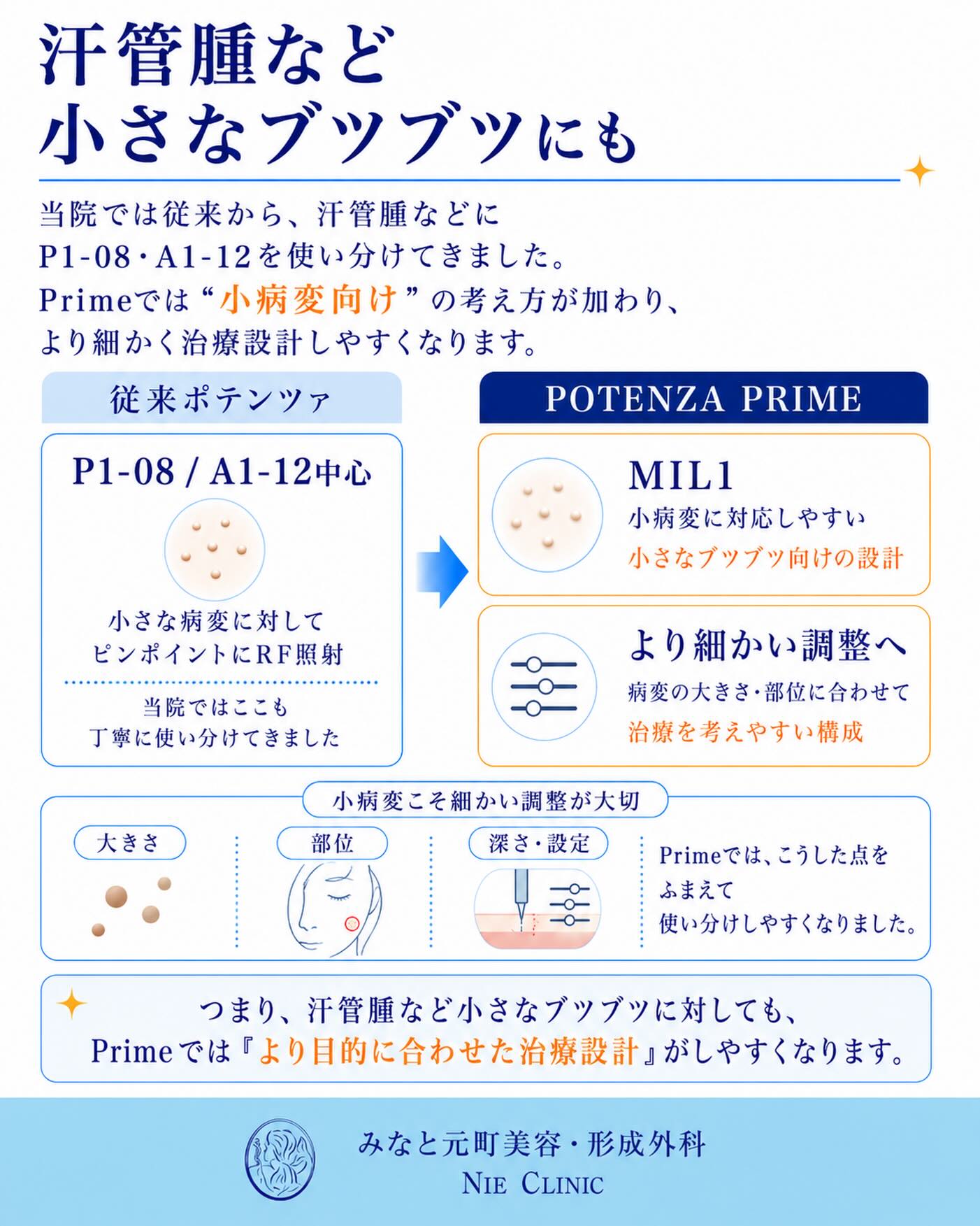 POTENZA PRIMEでの汗管腫など小さなブツブツ治療について
