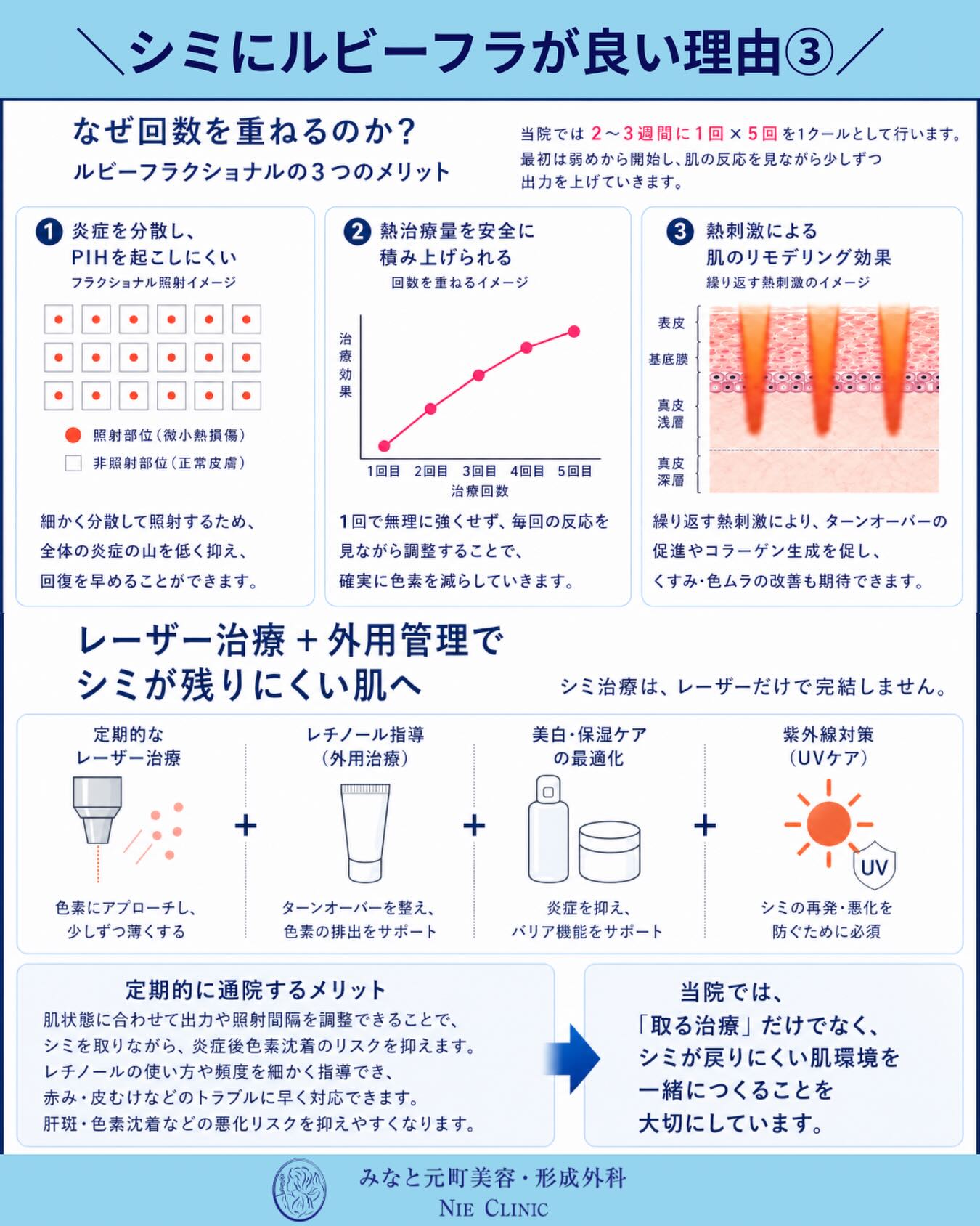 なぜルビーフラクショナルは回数を重ねるのか