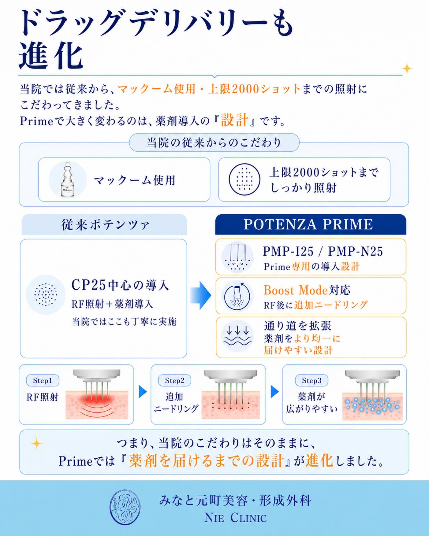 POTENZA PRIMEのドラッグデリバリーについて