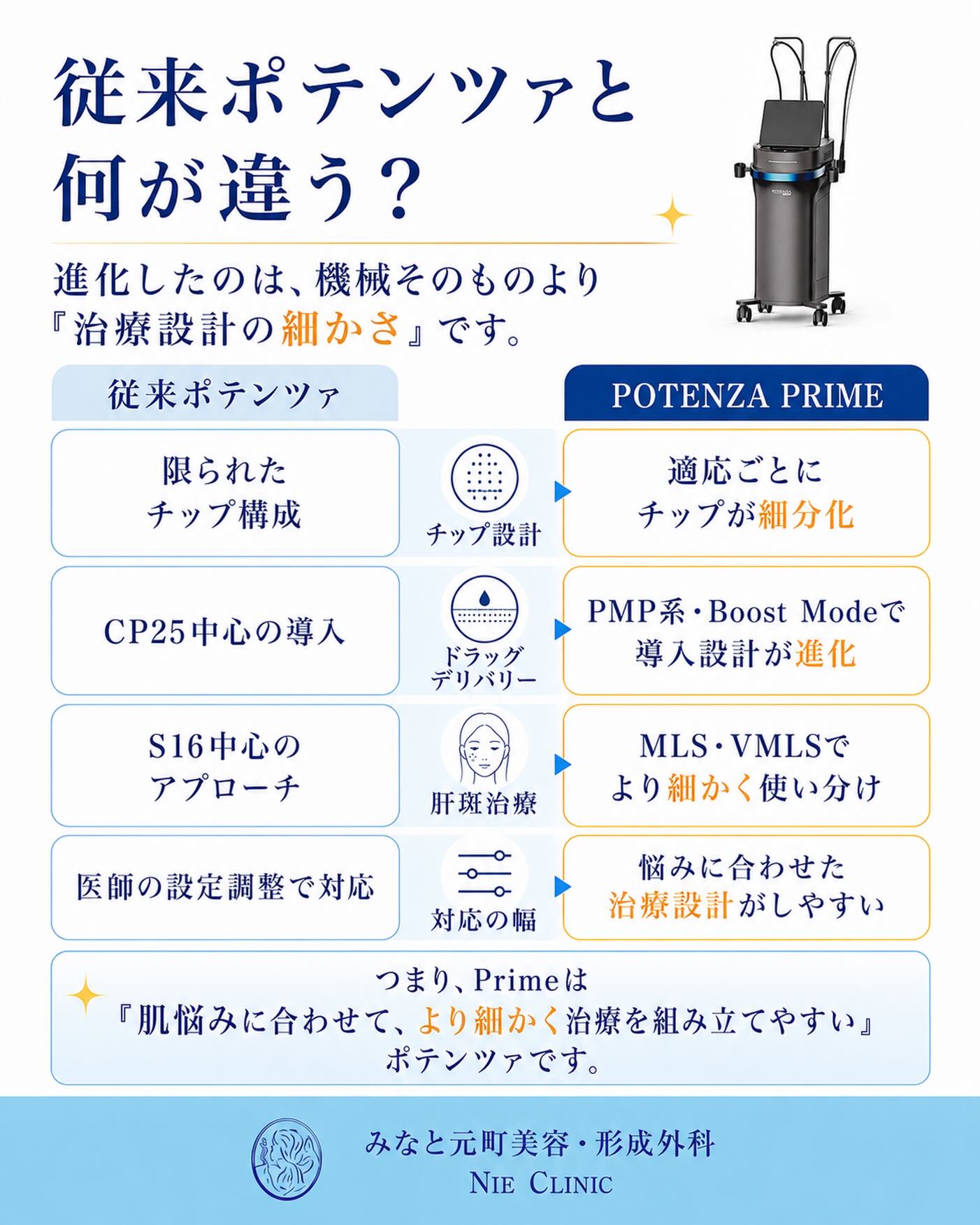 関西初導入が決定❤️🔥POTENZA PRIMEについて✔️