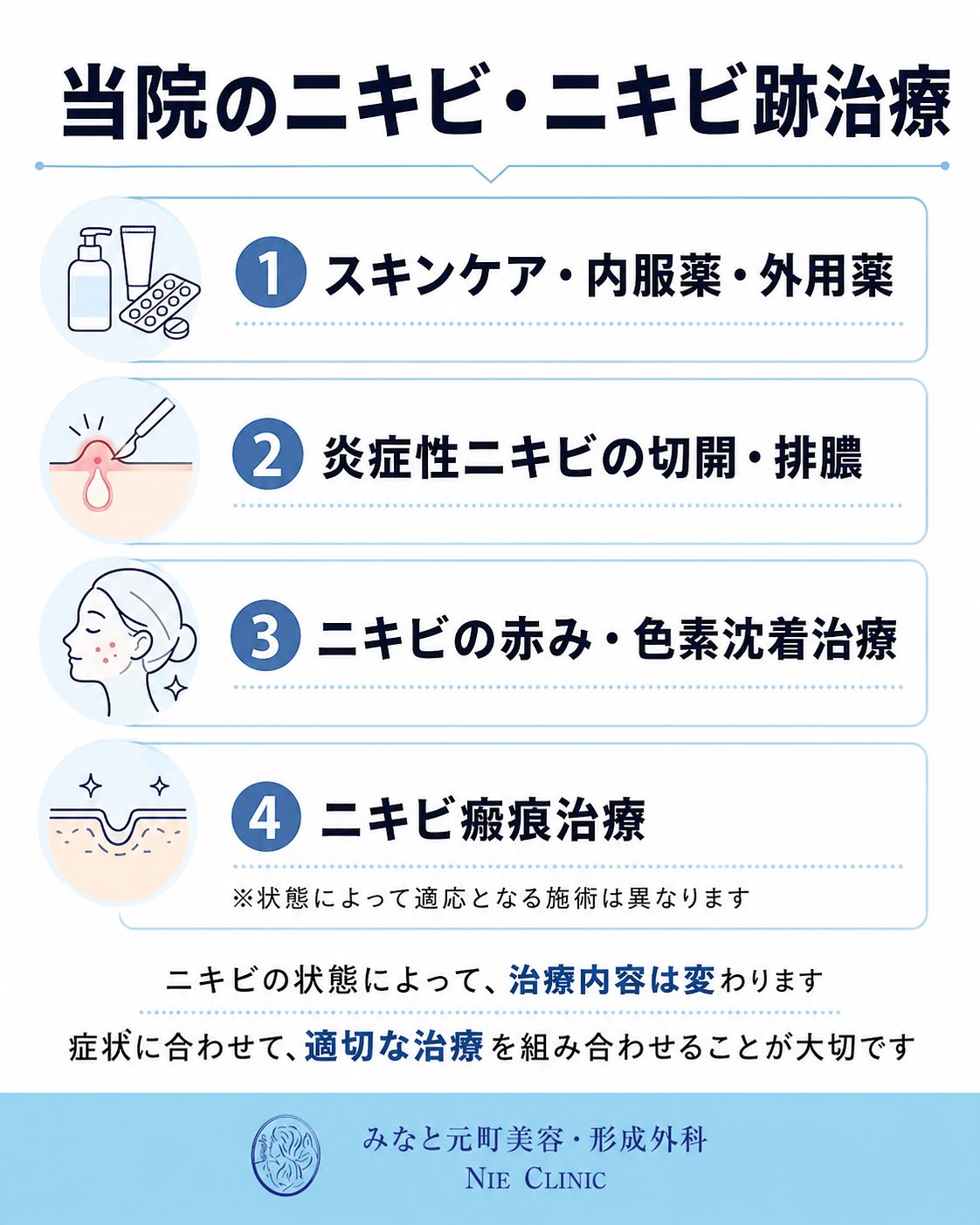 《ニキビ・ニキビ跡治療》についてまとめました