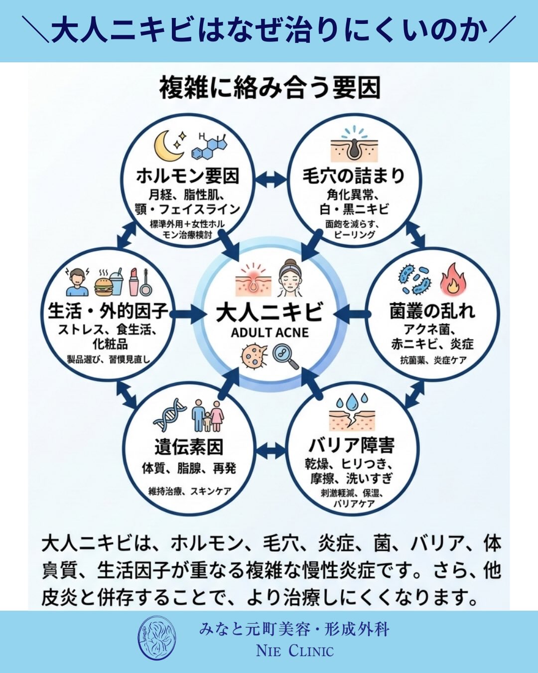 大人ニキビの複雑な要因と、適切な治療およびスキンケアのアプローチについて解説します🩺