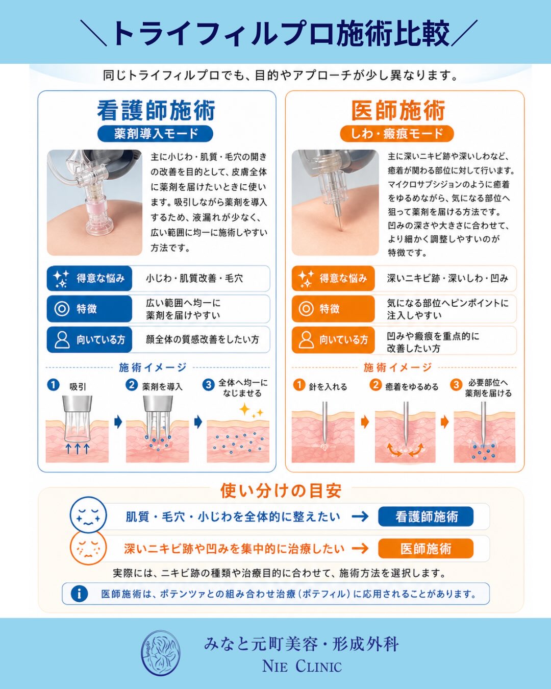 ニキビ跡治療でよくご相談の多い