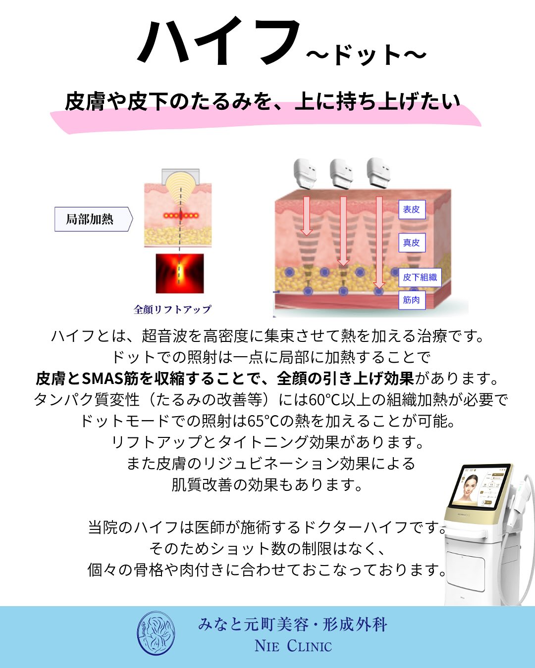 たるみ治療の比較