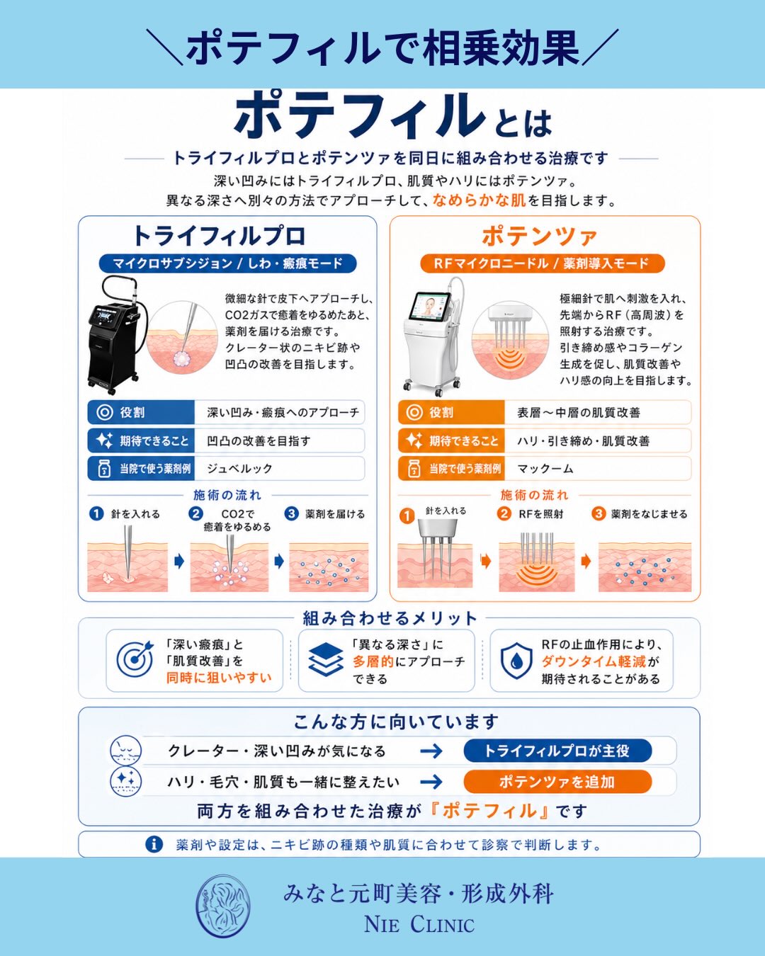 ニキビ跡治療でよくご相談の多い