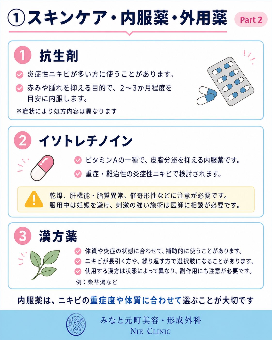 《ニキビ・ニキビ跡治療》についてまとめました