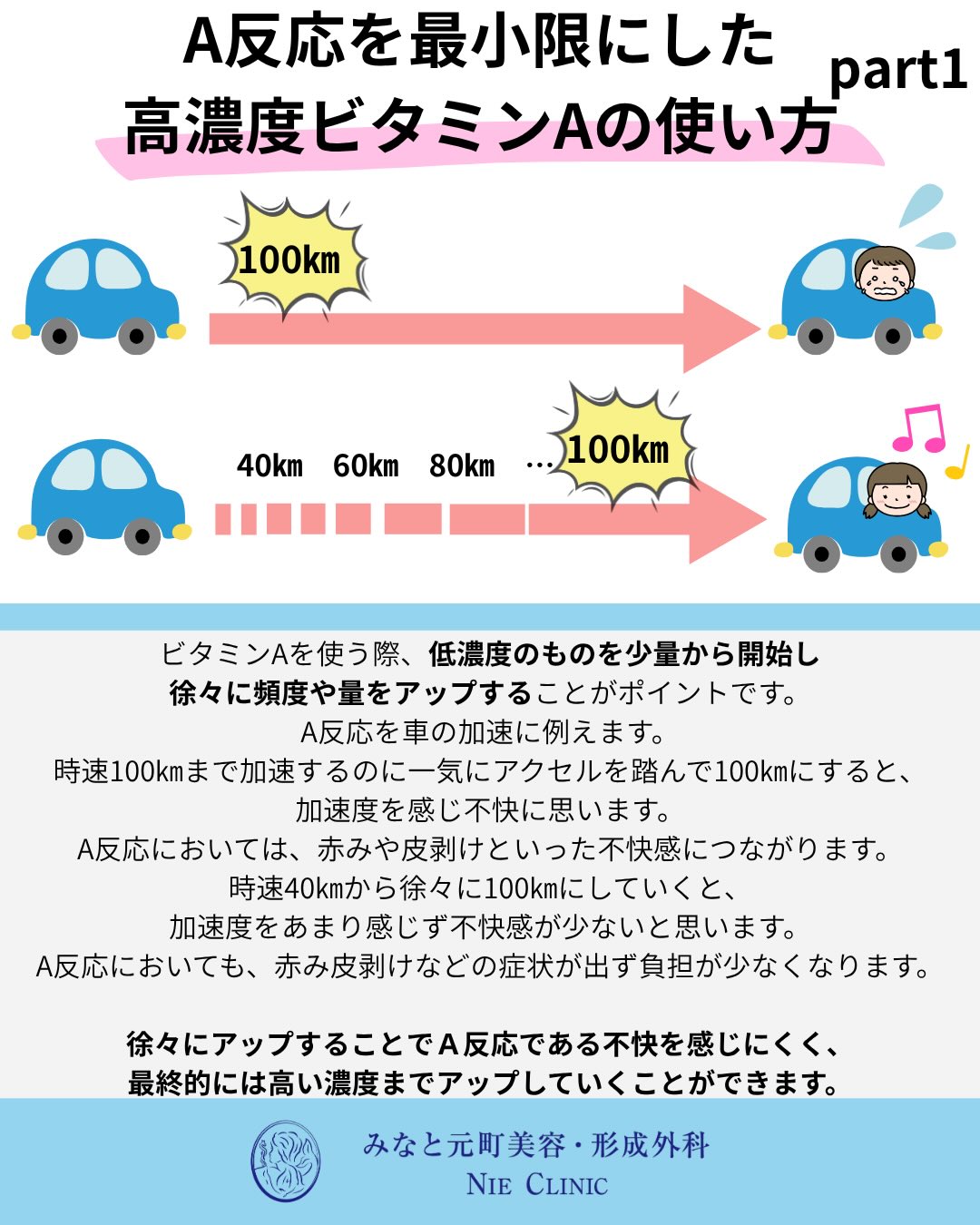 ビタミンAは、肌のターンオーバーを整え、毛穴の詰まりやニキビ、色むらを改善するだけでなく、真皮のコラーゲンやヒアルロン酸を増やしてハリや小じわもケアできる素晴らしい成分です✨