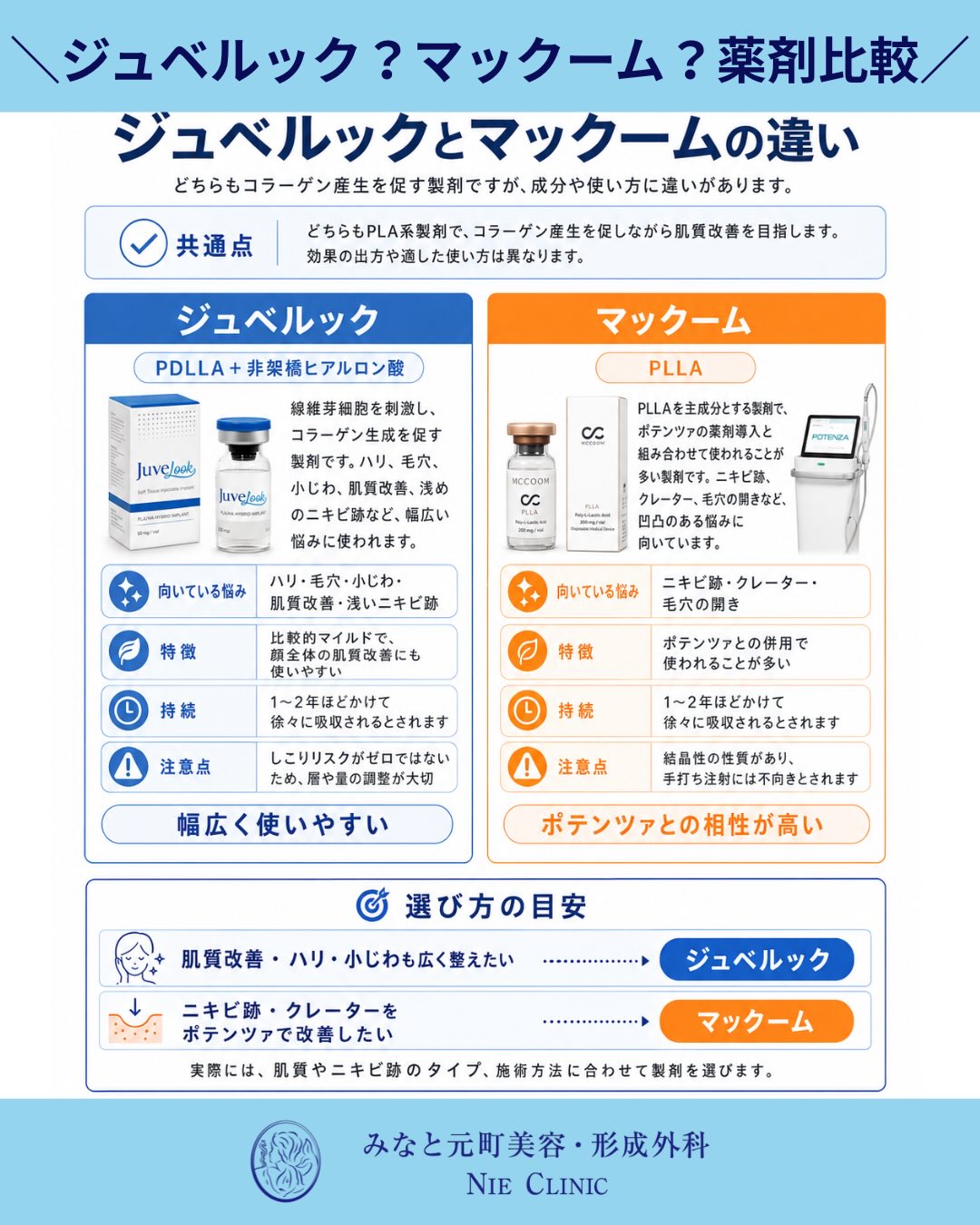 ニキビ跡治療でよくご相談の多い