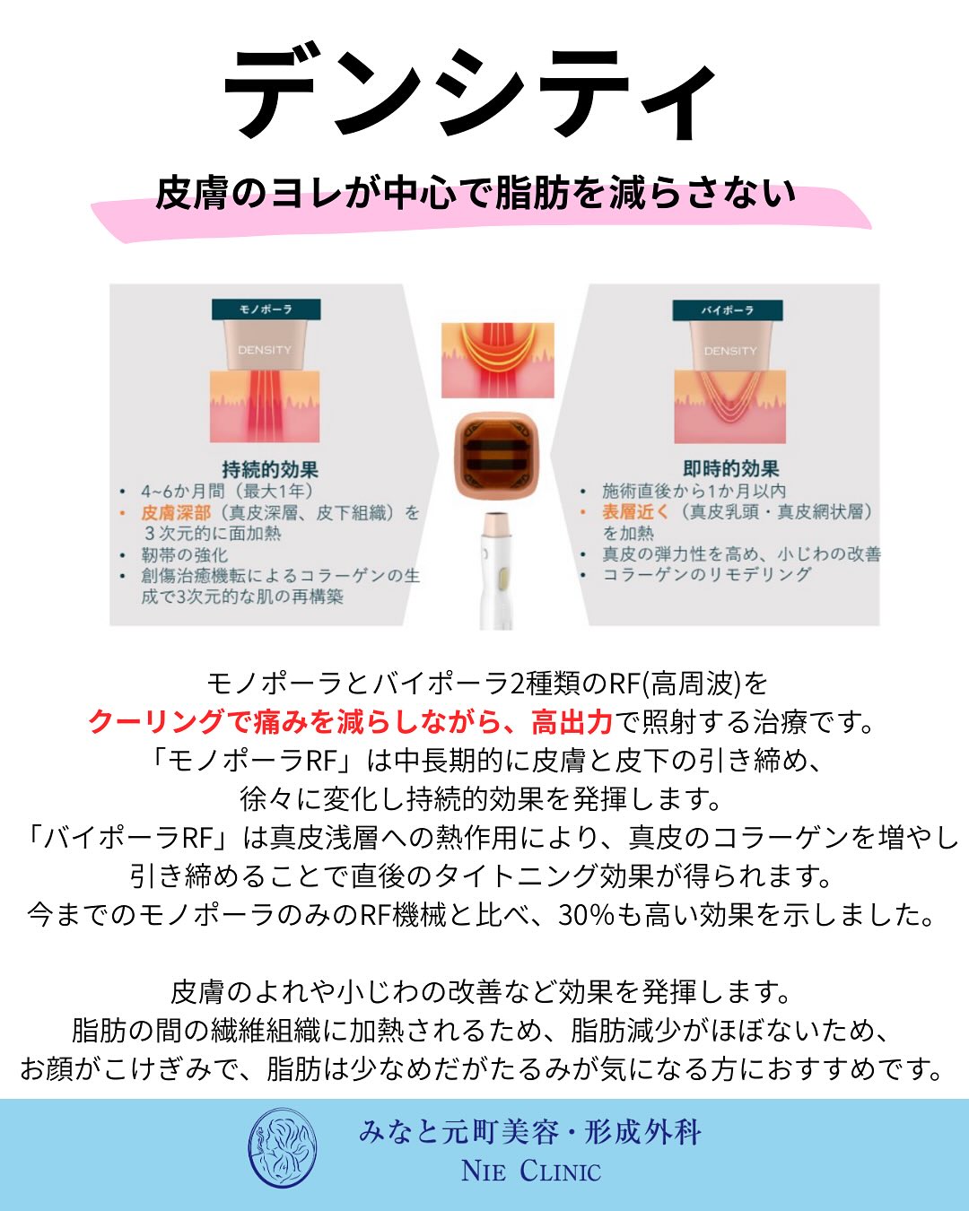 たるみ治療の比較