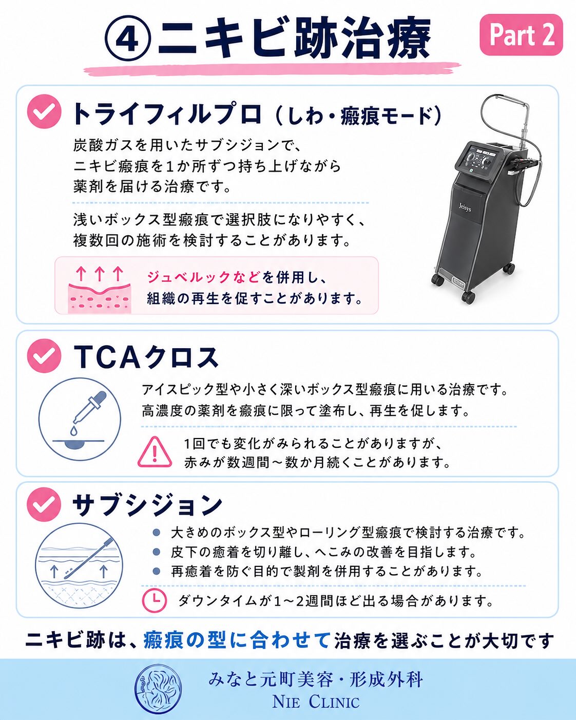 《ニキビ・ニキビ跡治療》についてまとめました