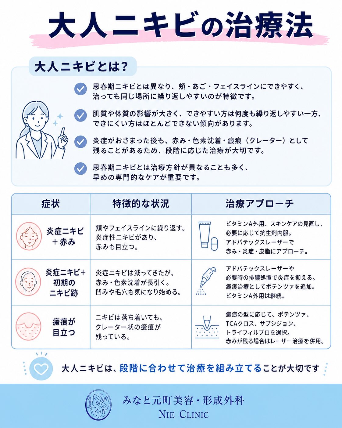 《ニキビ・ニキビ跡治療》についてまとめました