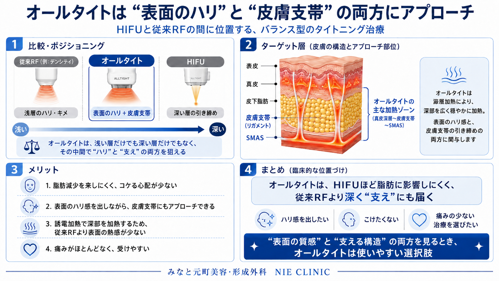 オールタイト（Alltite）の本体機器