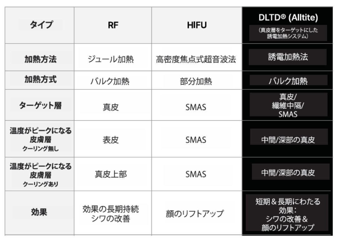 オールタイトの温度推移イメージ