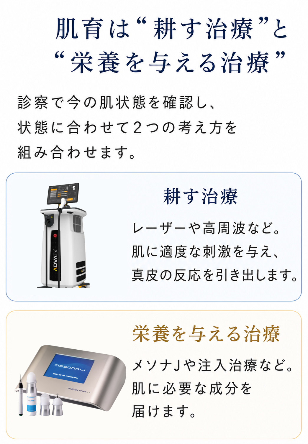 アドバテックスとメソナJの実機画像で、耕す治療と栄養を届ける治療の組み合わせを示した説明図