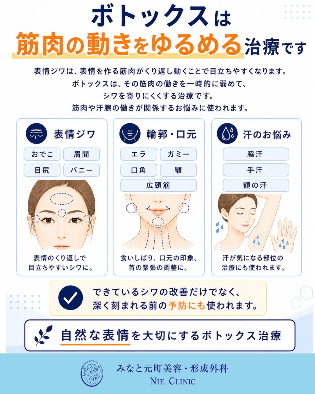 表情じわ・輪郭・口元・発汗へボトックスを用いる部位別一覧