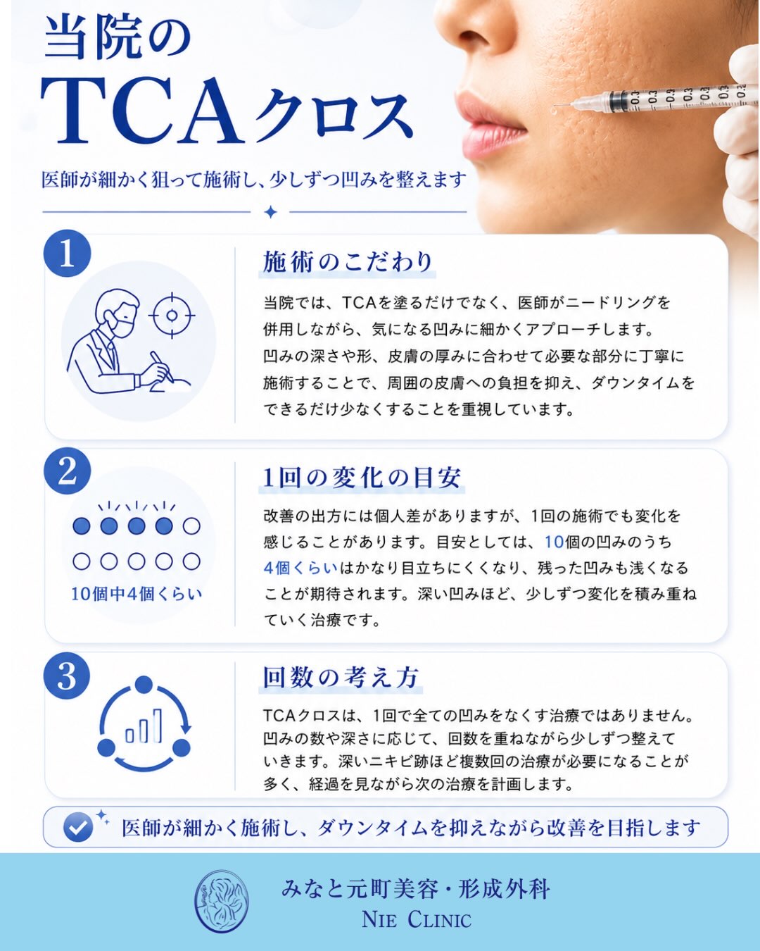 医師が凹みごとにTCAとニードリングを限定して行う施術工程図