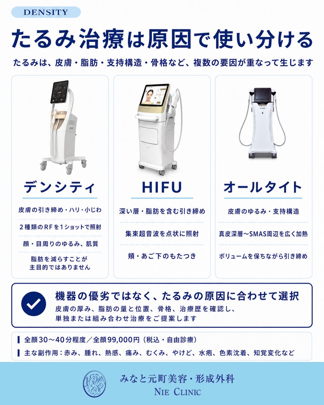 皮膚・脂肪・支持構造の原因別にDENSITY・HIFU・Alltiteを整理する比較図
