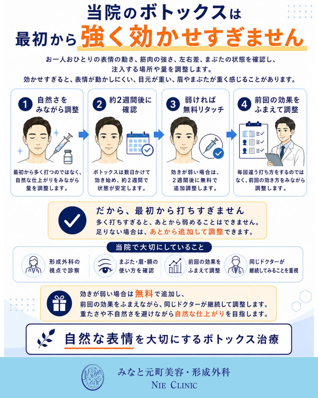 初回量を控え約2週間後に表情と左右差を確認する当院の調整手順