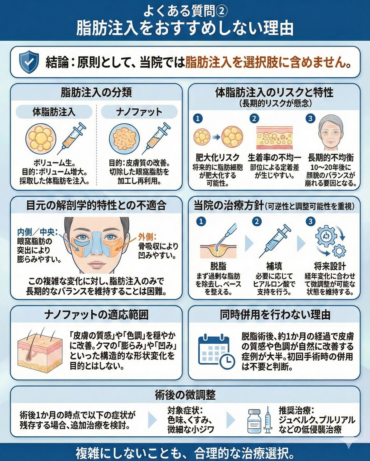 脂肪注入を原則選ばず脱脂とヒアルロン酸で段階調整する方針図