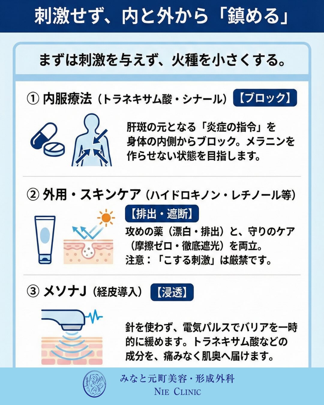 肝斑を内服・外用・メソナJで整える三つの方法を示す図解